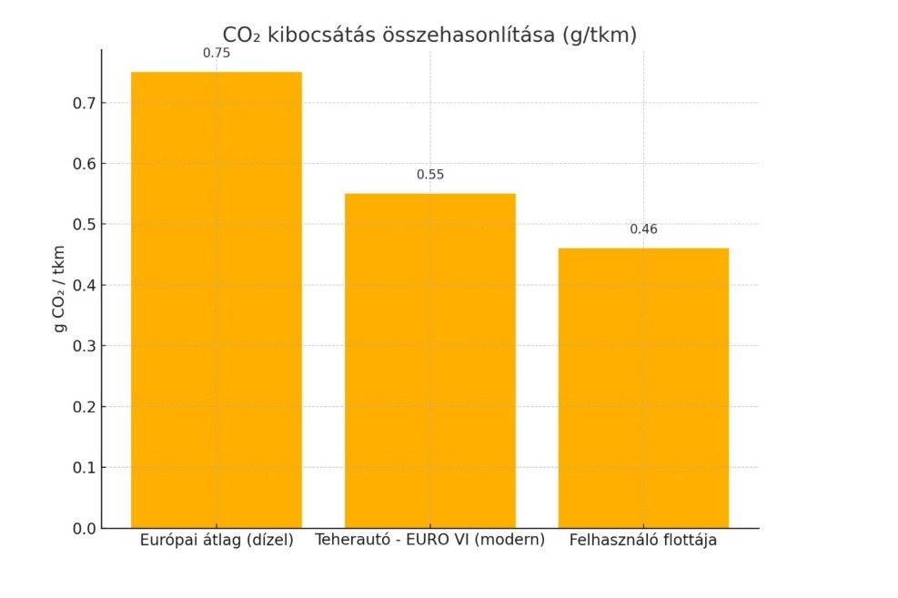 co_kibocstas
